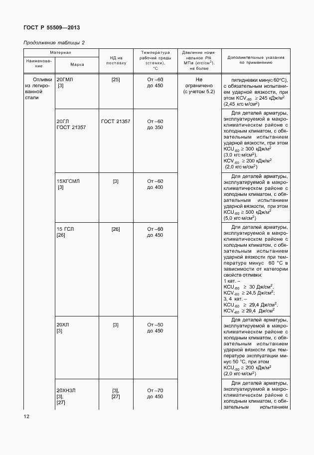 Страница 15 ГОСТ Р 55509-2013