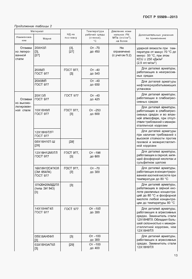 Страница 16 ГОСТ Р 55509-2013