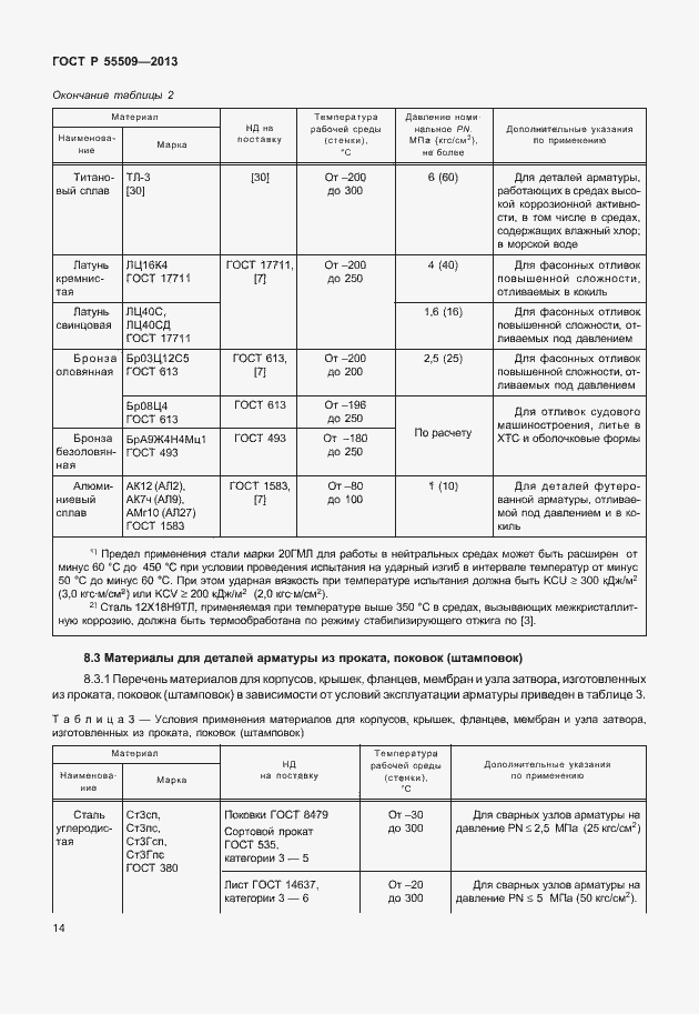 Страница 17 ГОСТ Р 55509-2013