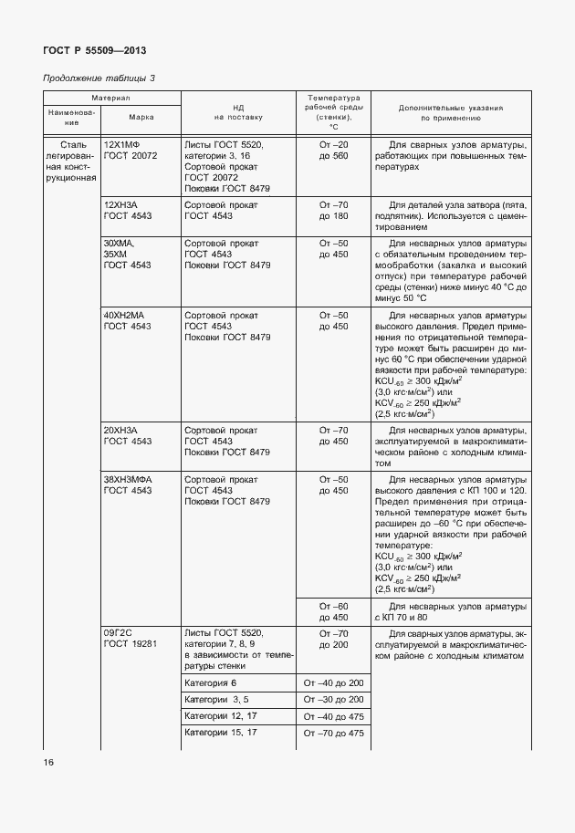 Страница 19 ГОСТ Р 55509-2013