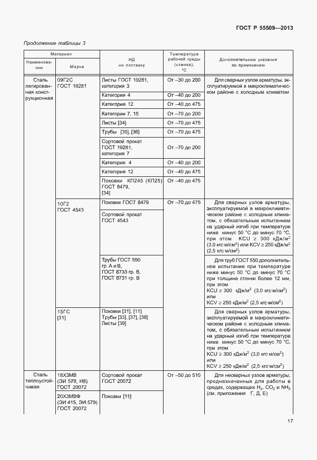 Страница 20 ГОСТ Р 55509-2013