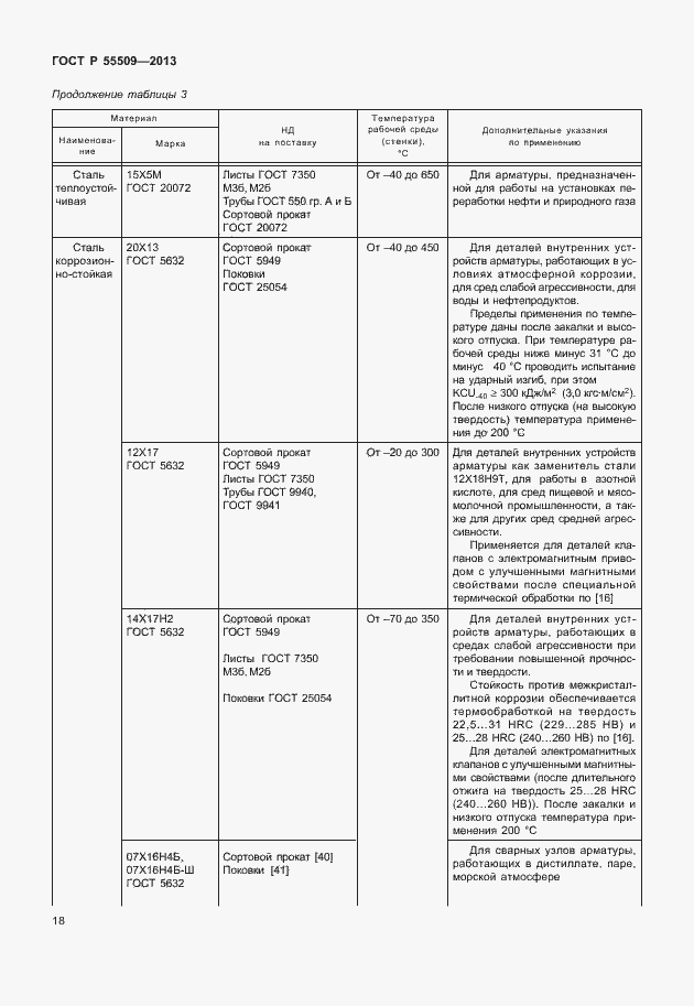 Страница 21 ГОСТ Р 55509-2013
