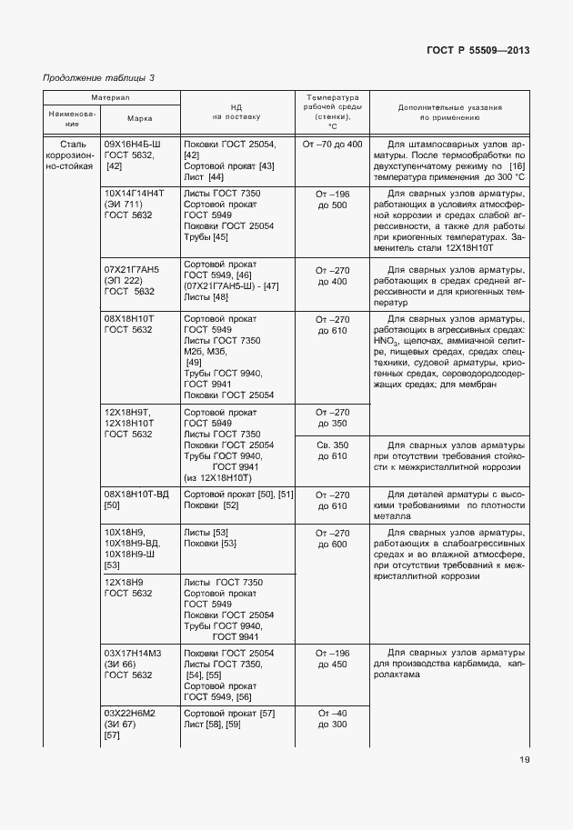 Страница 22 ГОСТ Р 55509-2013