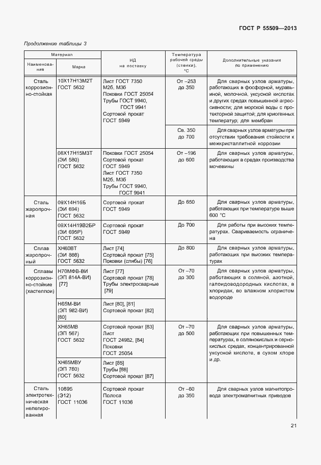 Страница 24 ГОСТ Р 55509-2013