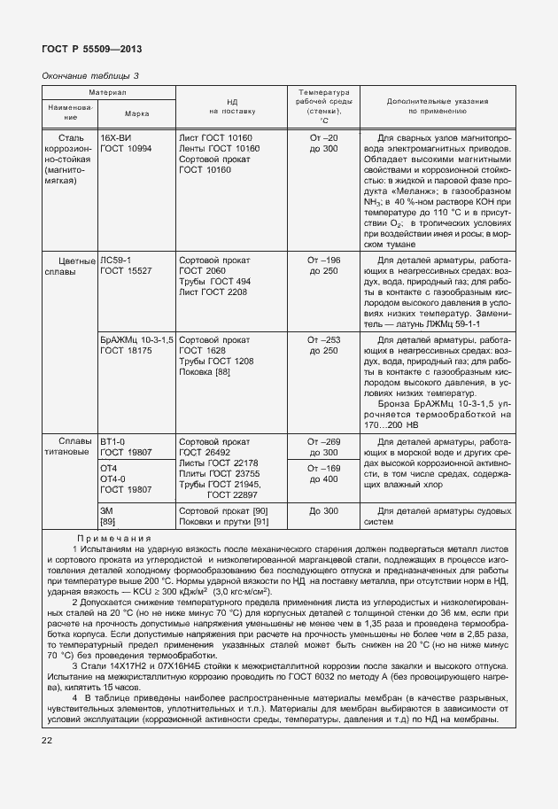 Страница 25 ГОСТ Р 55509-2013