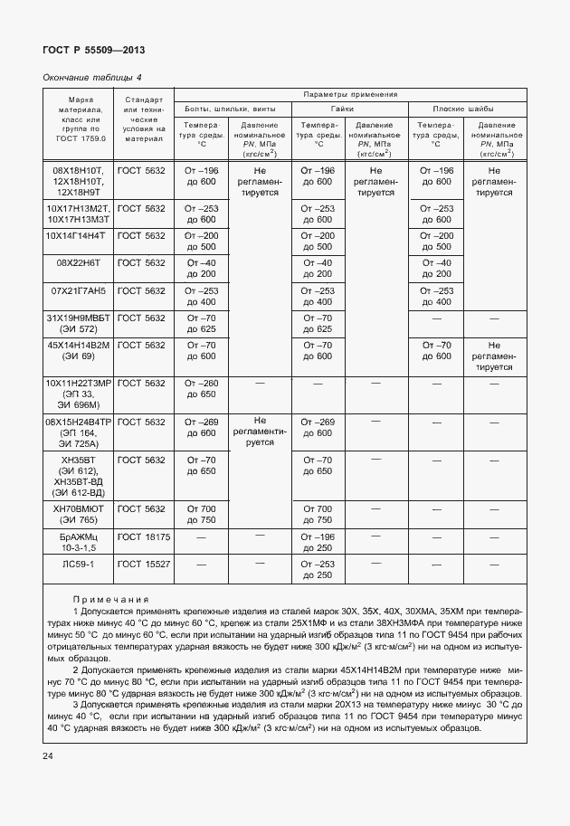 Страница 27 ГОСТ Р 55509-2013