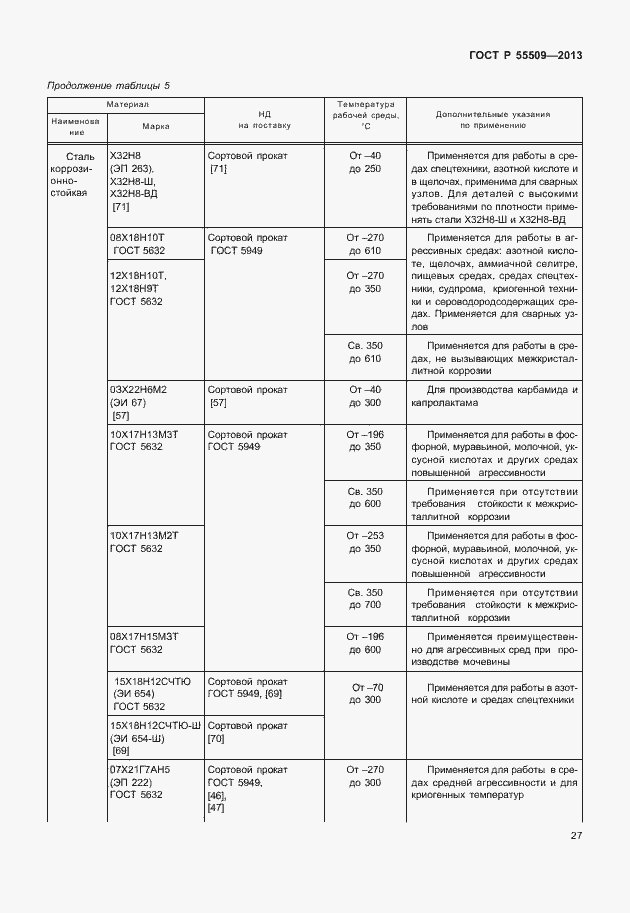 Страница 30 ГОСТ Р 55509-2013