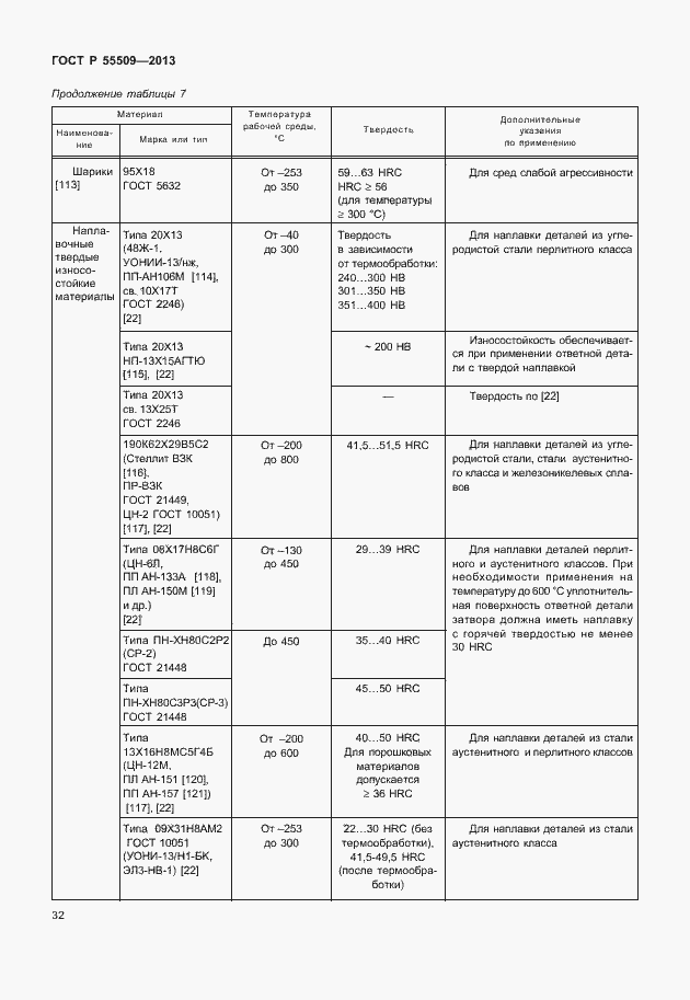 Страница 35 ГОСТ Р 55509-2013