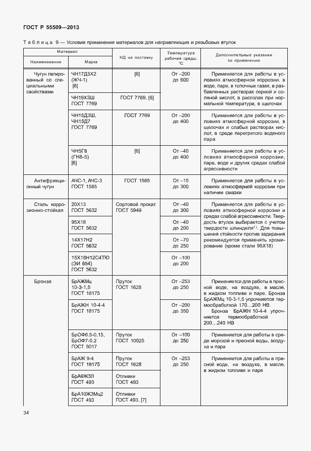 Страница 37 ГОСТ Р 55509-2013