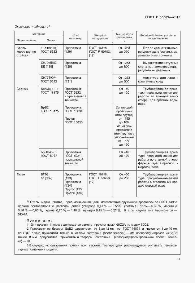 Страница 40 ГОСТ Р 55509-2013