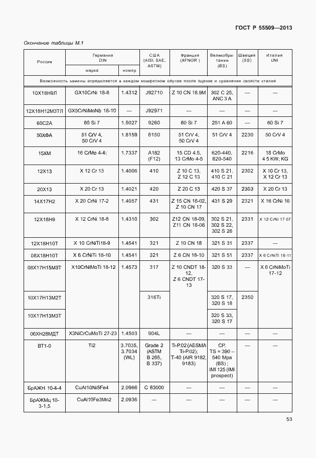 Страница 56 ГОСТ Р 55509-2013