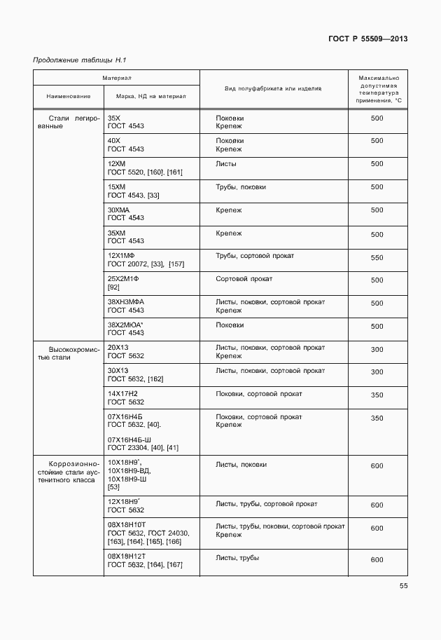 Страница 58 ГОСТ Р 55509-2013