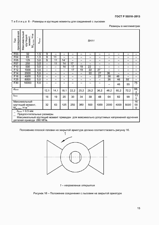 Страница 18 ГОСТ Р 55510-2013