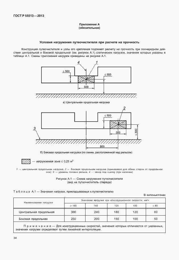 Страница 38 ГОСТ Р 55513-2013