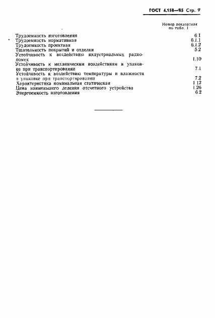 Страница 11 ГОСТ 4.158-85
