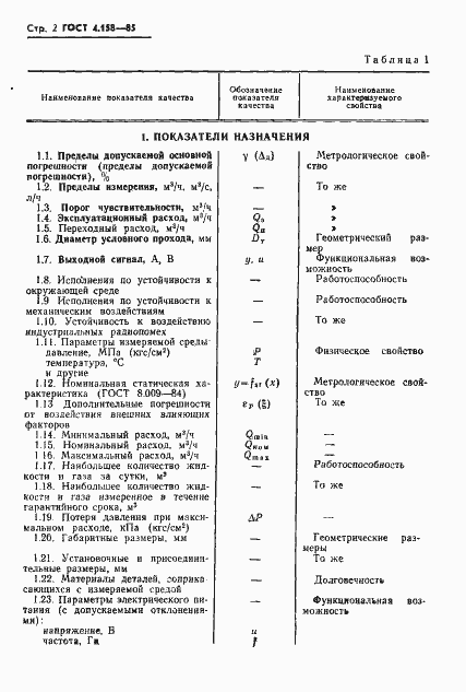 Страница 4 ГОСТ 4.158-85