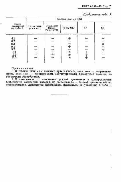Страница 9 ГОСТ 4.158-85