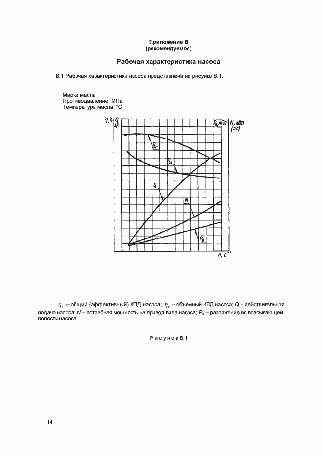 Страница 16 ГОСТ Р 55521-2013