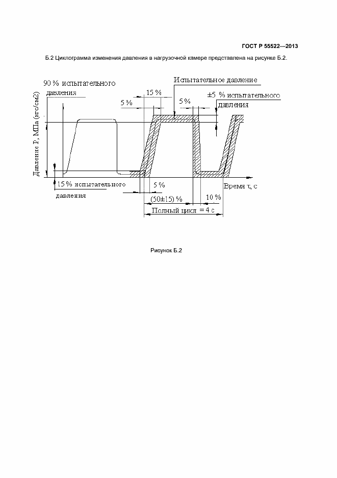 Страница 17 ГОСТ Р 55522-2013