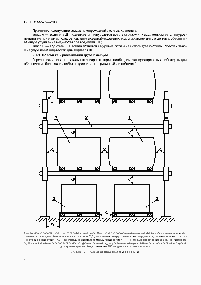 Страница 11 ГОСТ Р 55525-2017