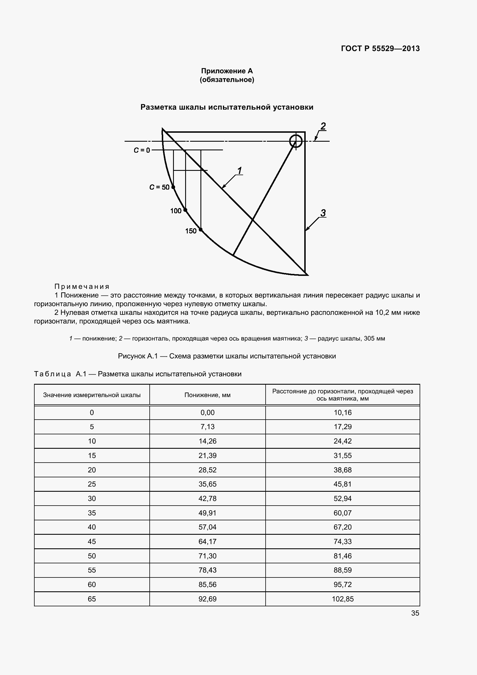 Страница 39 ГОСТ Р 55529-2013