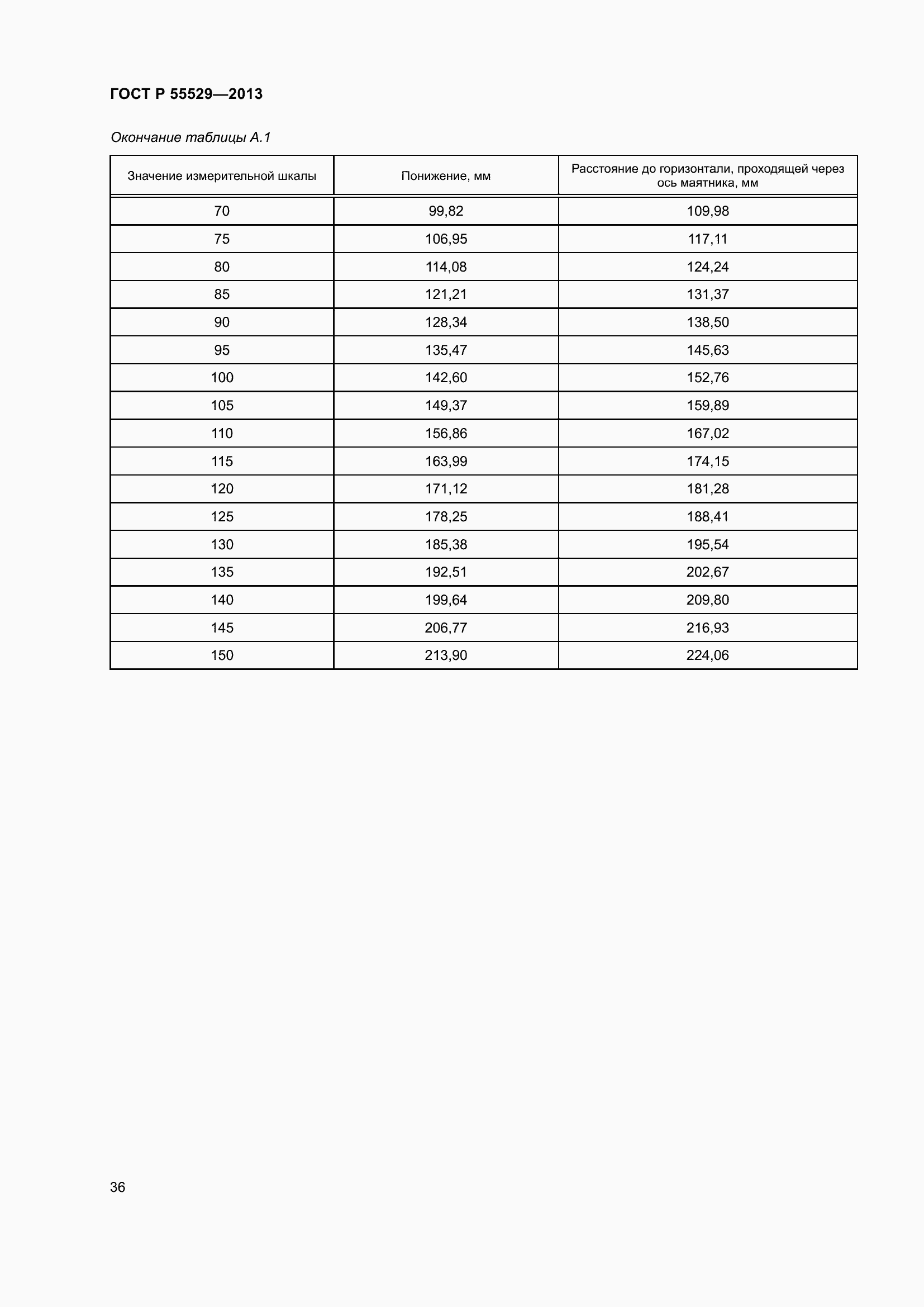 Страница 40 ГОСТ Р 55529-2013