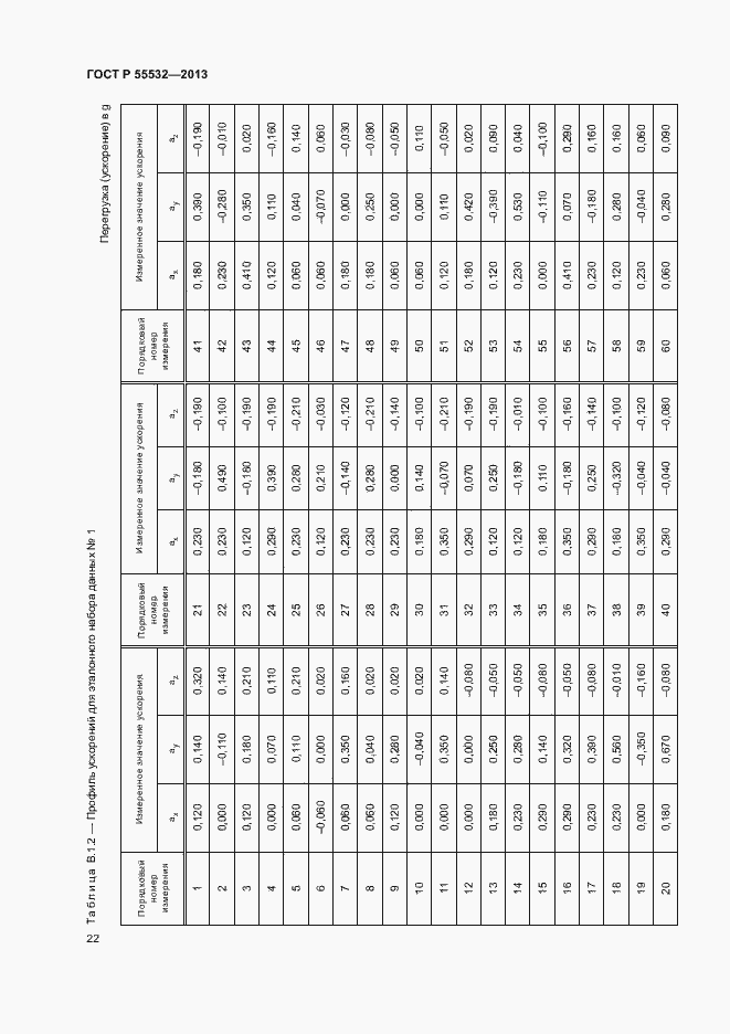 Страница 26 ГОСТ Р 55532-2013
