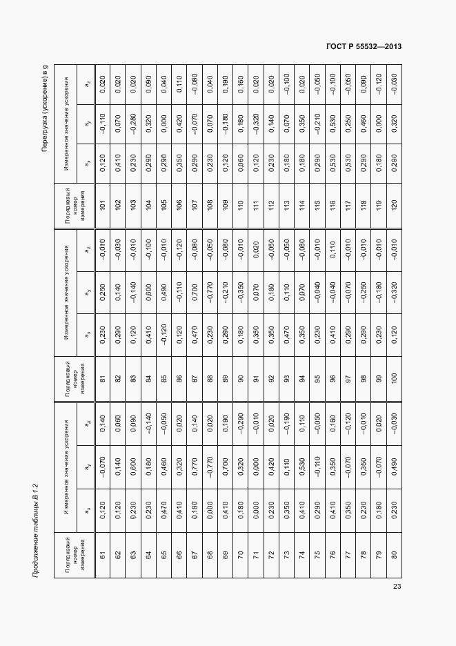 Страница 27 ГОСТ Р 55532-2013