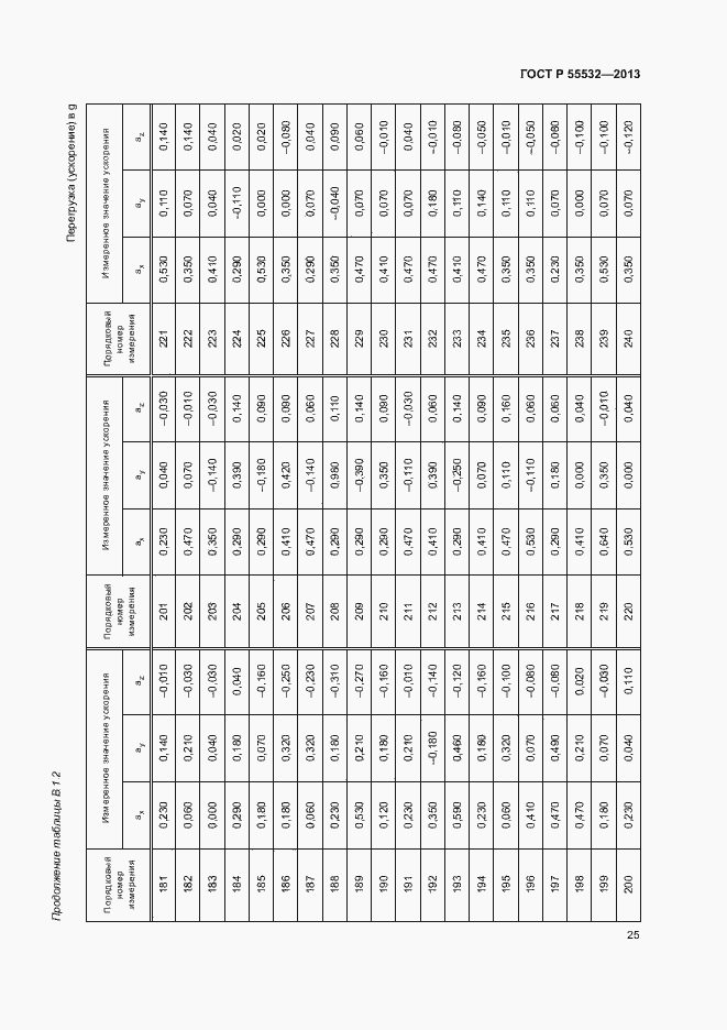 Страница 29 ГОСТ Р 55532-2013