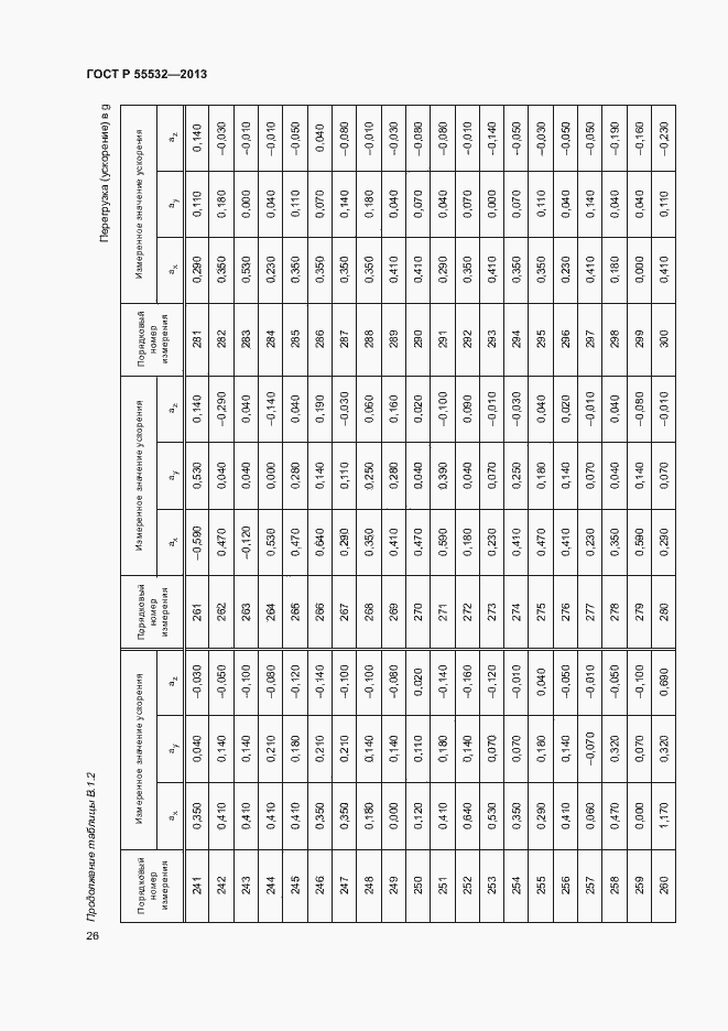Страница 30 ГОСТ Р 55532-2013