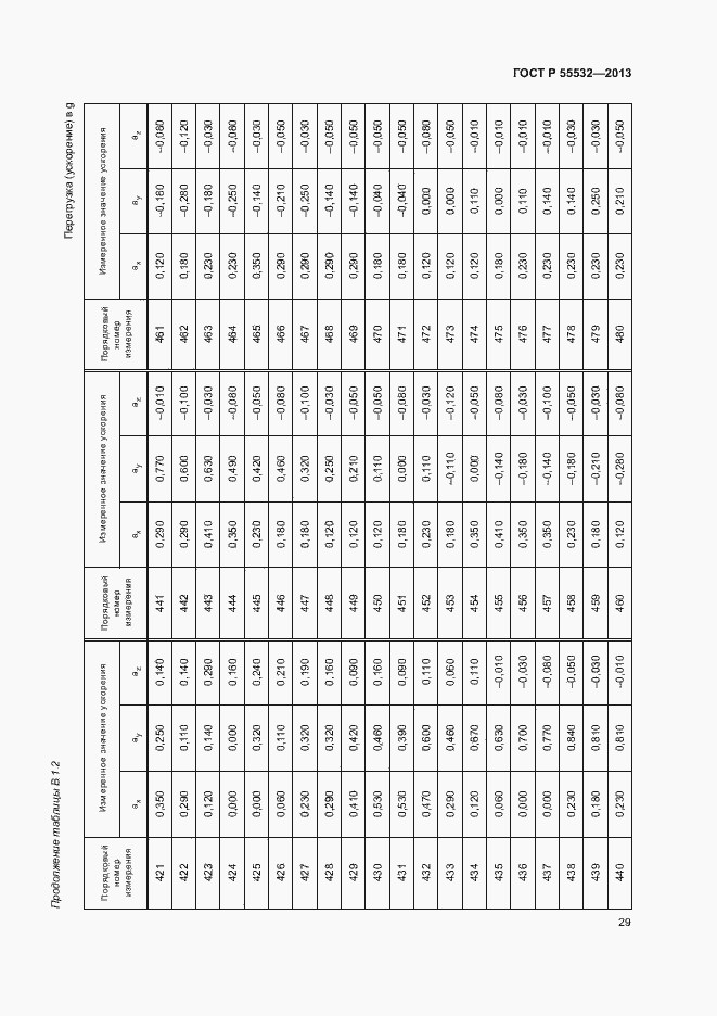 Страница 33 ГОСТ Р 55532-2013