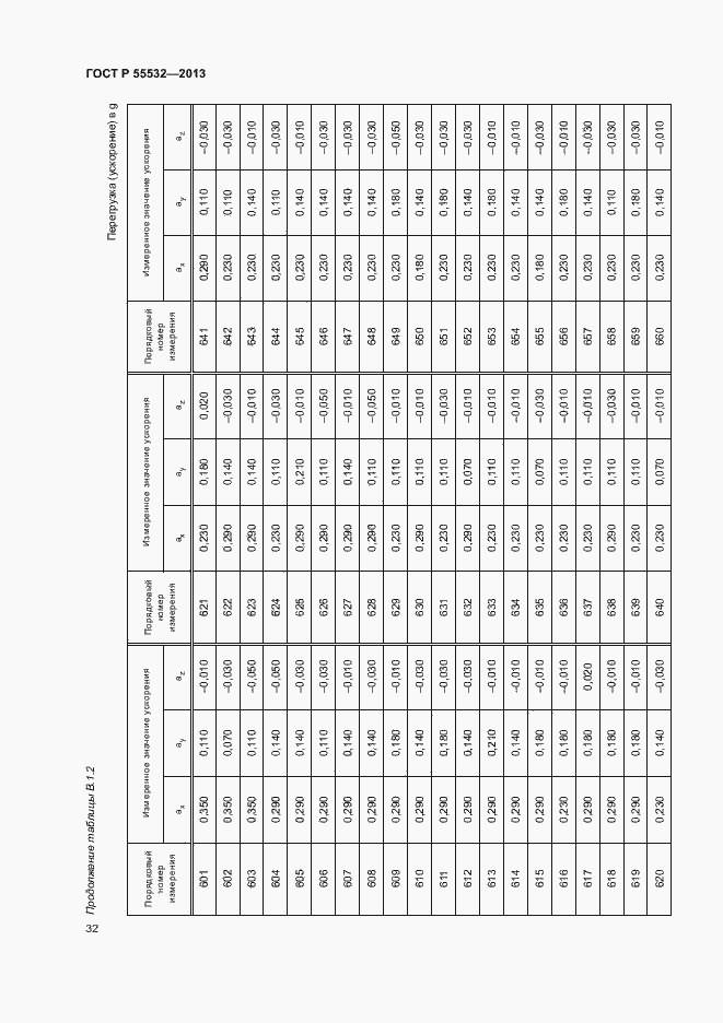 Страница 36 ГОСТ Р 55532-2013