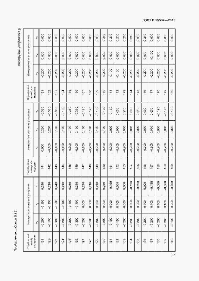 Страница 41 ГОСТ Р 55532-2013