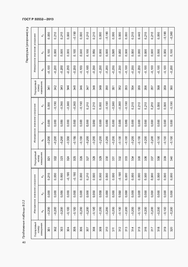 Страница 44 ГОСТ Р 55532-2013