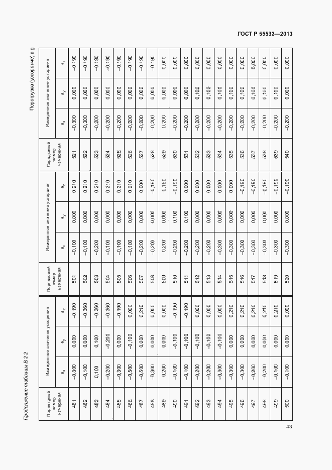Страница 47 ГОСТ Р 55532-2013