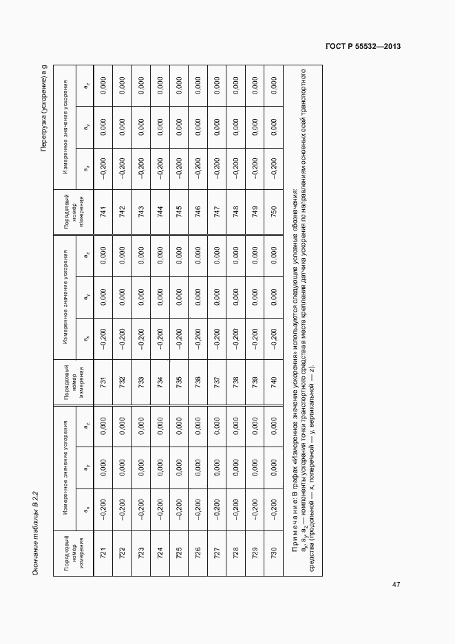 Страница 51 ГОСТ Р 55532-2013