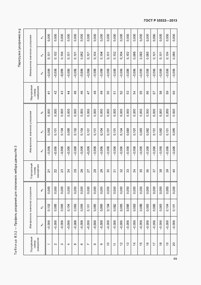 Страница 53 ГОСТ Р 55532-2013