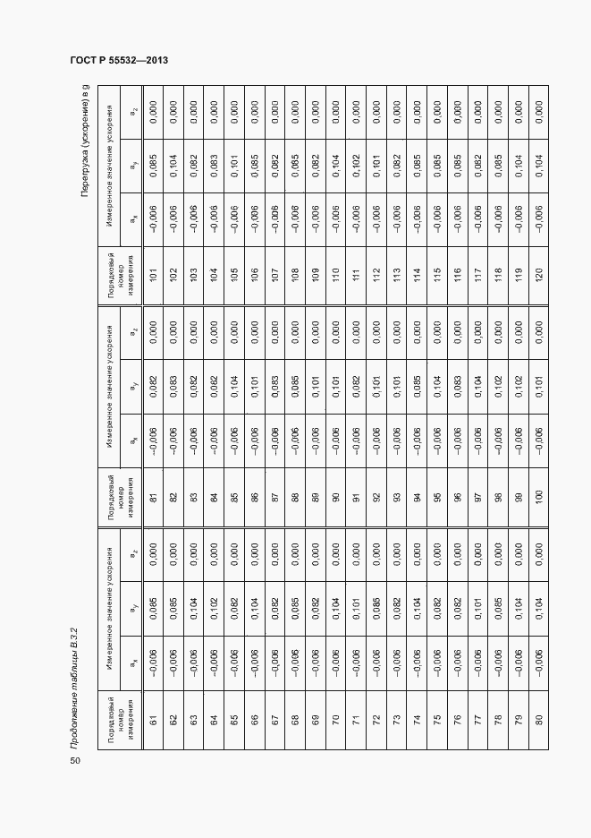 Страница 54 ГОСТ Р 55532-2013