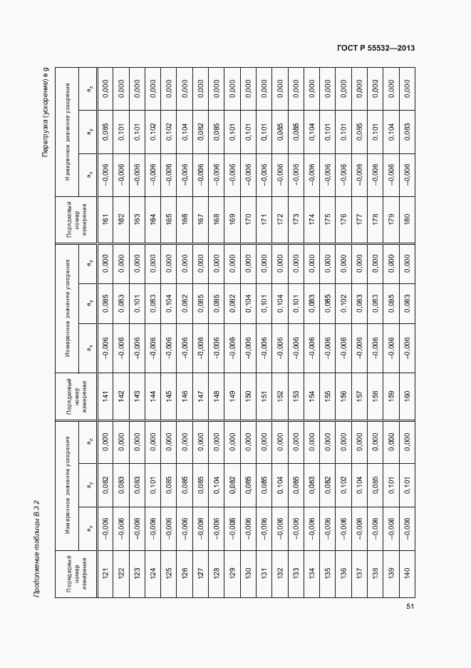 Страница 55 ГОСТ Р 55532-2013
