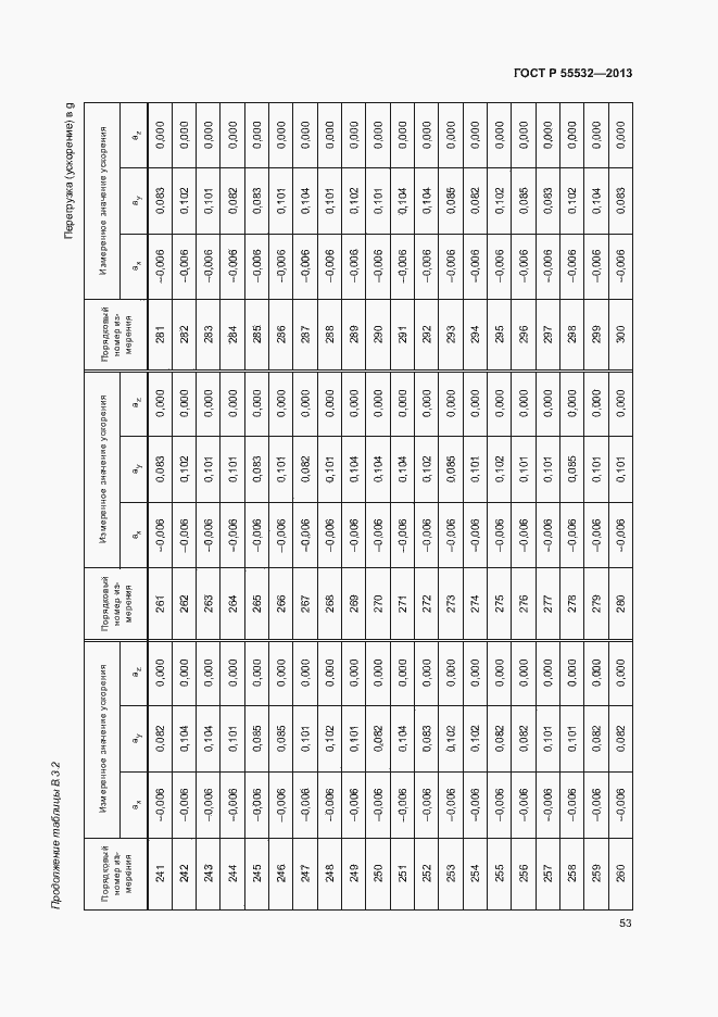 Страница 57 ГОСТ Р 55532-2013