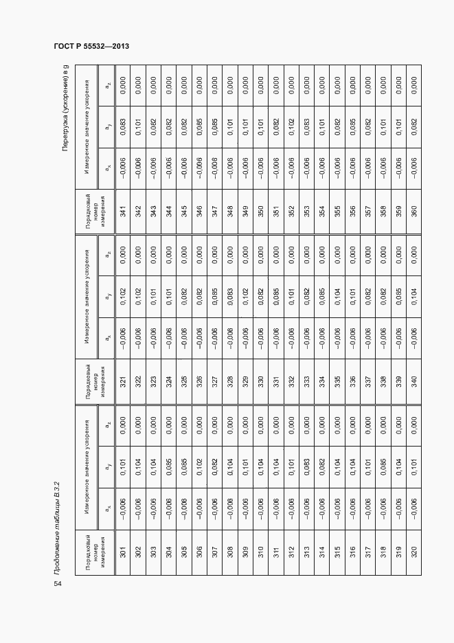 Страница 58 ГОСТ Р 55532-2013