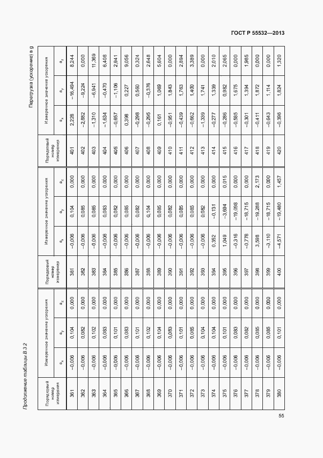Страница 59 ГОСТ Р 55532-2013