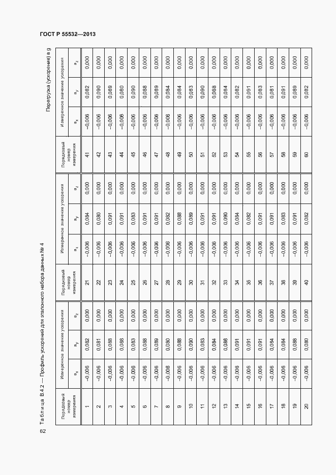 Страница 66 ГОСТ Р 55532-2013