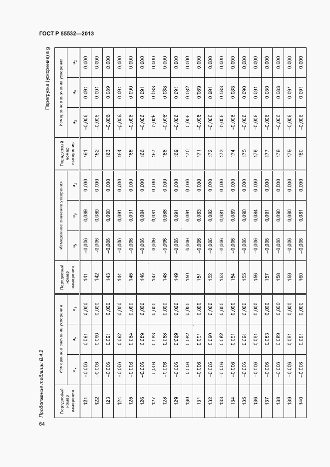 Страница 68 ГОСТ Р 55532-2013
