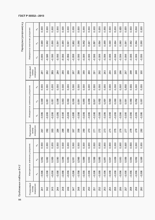 Страница 70 ГОСТ Р 55532-2013