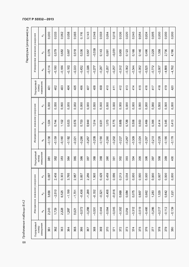 Страница 72 ГОСТ Р 55532-2013
