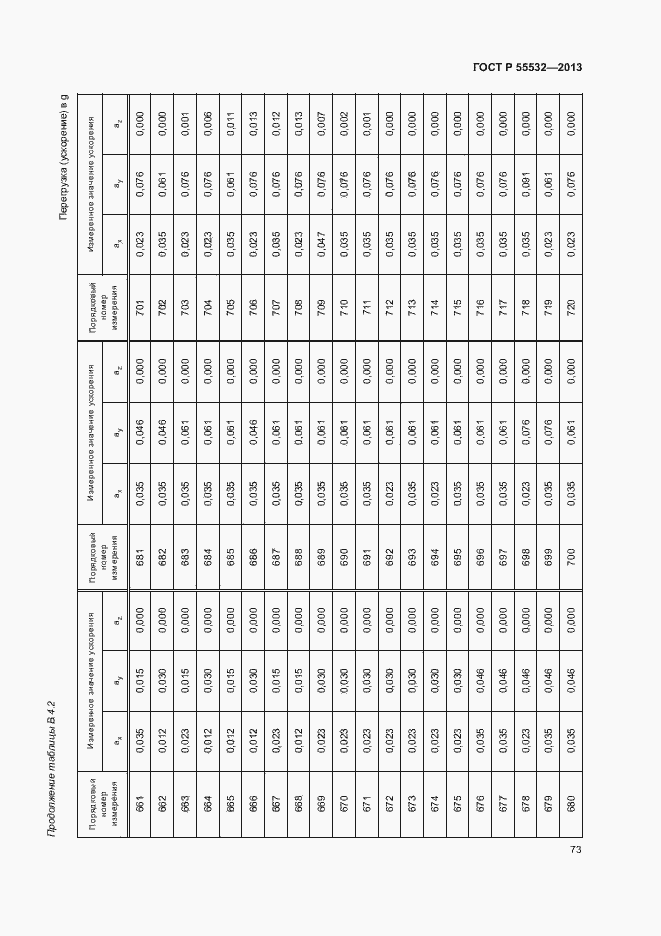 Страница 77 ГОСТ Р 55532-2013