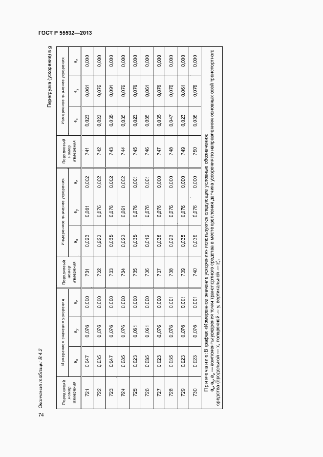Страница 78 ГОСТ Р 55532-2013