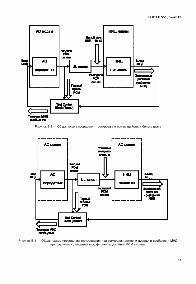 Страница 54 ГОСТ Р 55533-2013