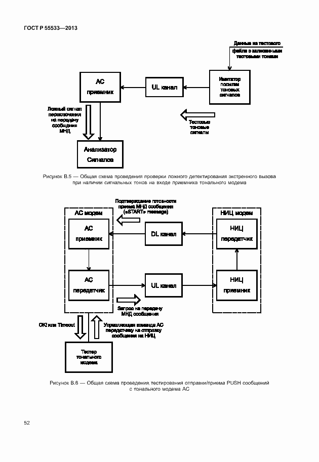 Страница 55 ГОСТ Р 55533-2013